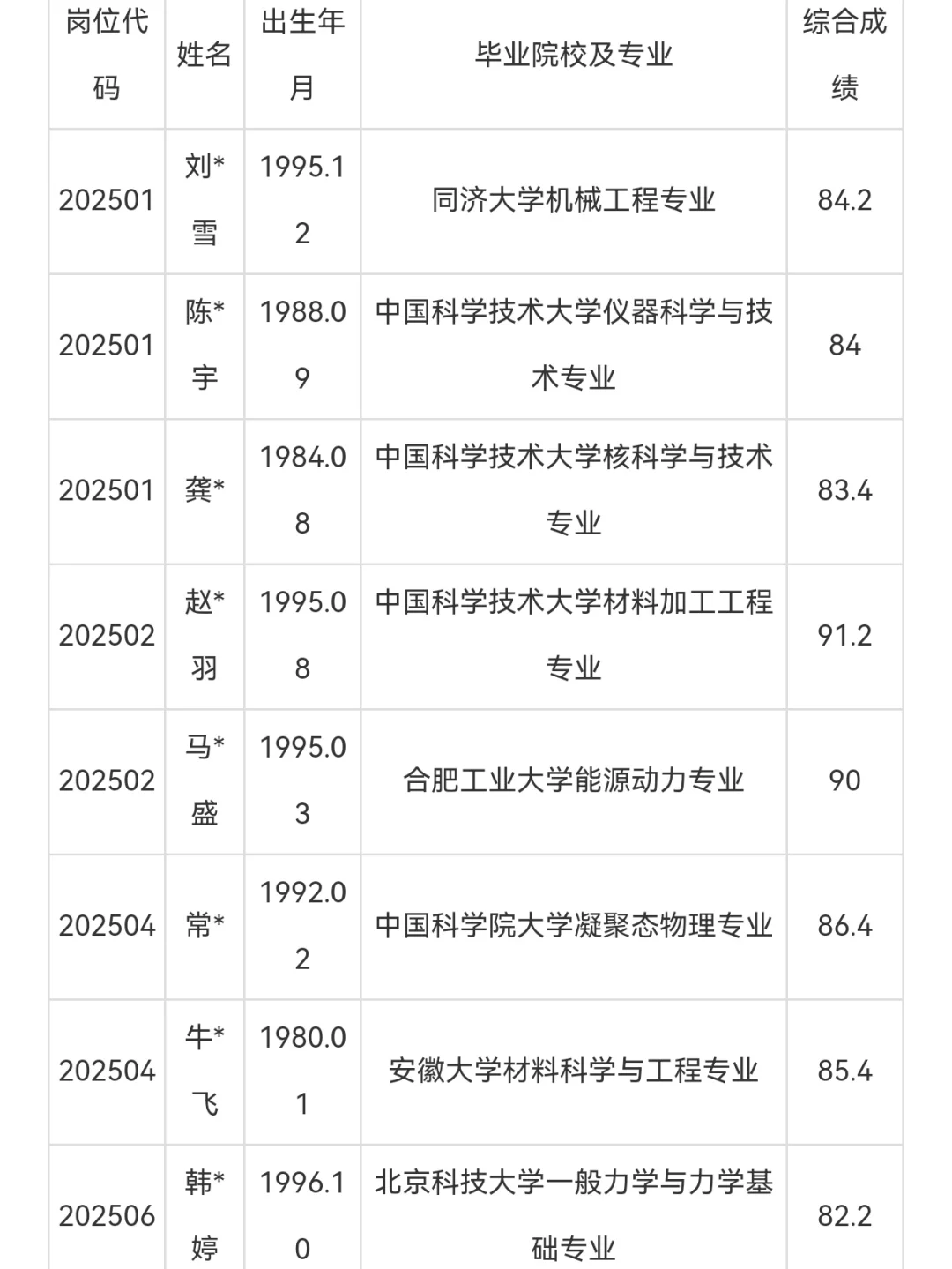 合肥理工学院丨博士及高层次人才拟聘用公