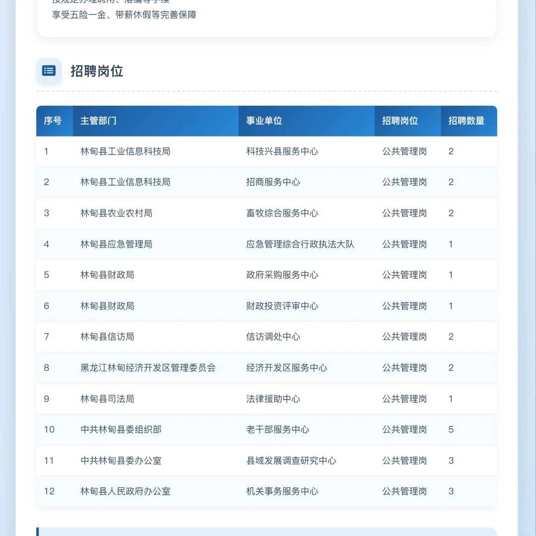 大庆市林甸县2025年事业单位公开招聘