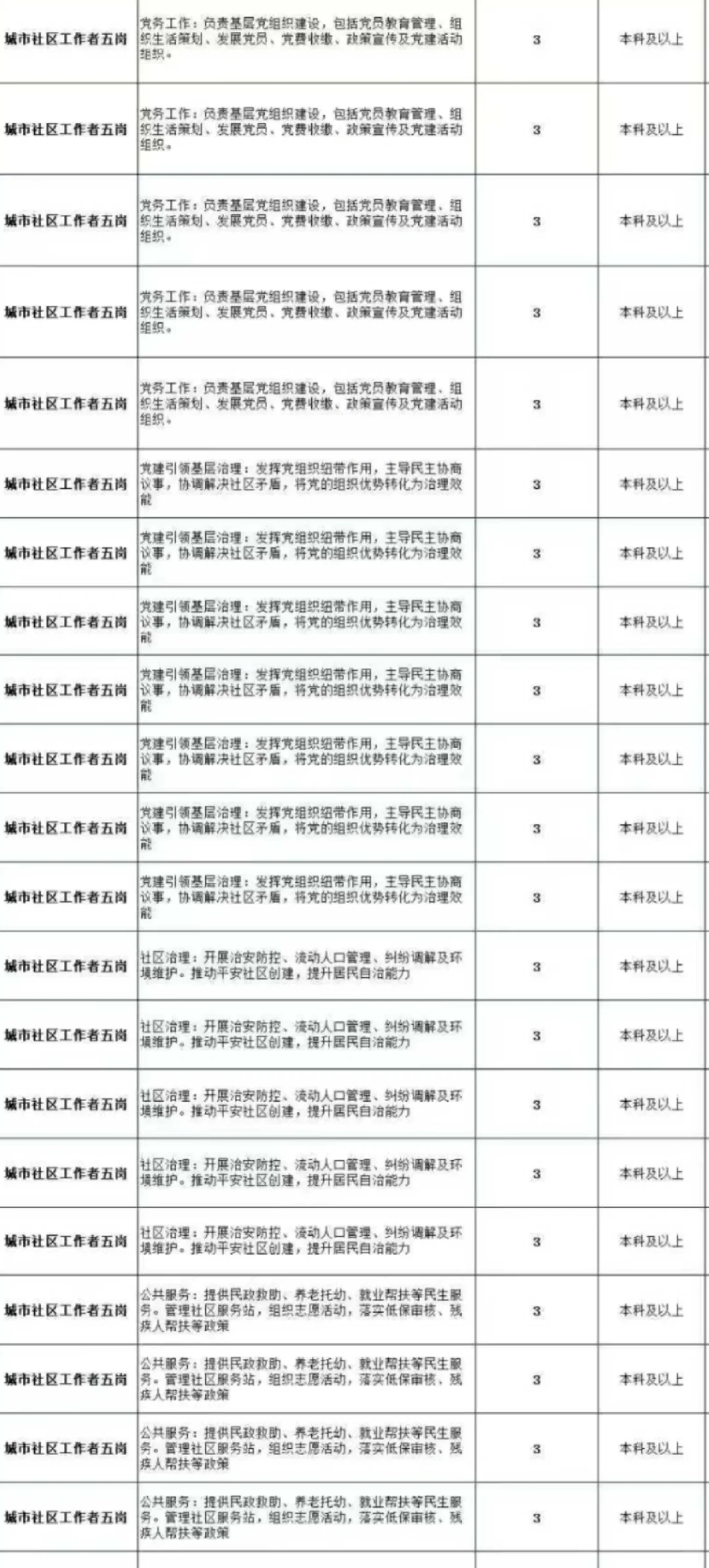 09.16 北海市 人才引进计划公告