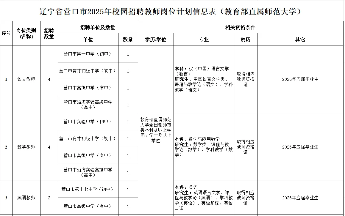 2025年营口教师校园岗位表！