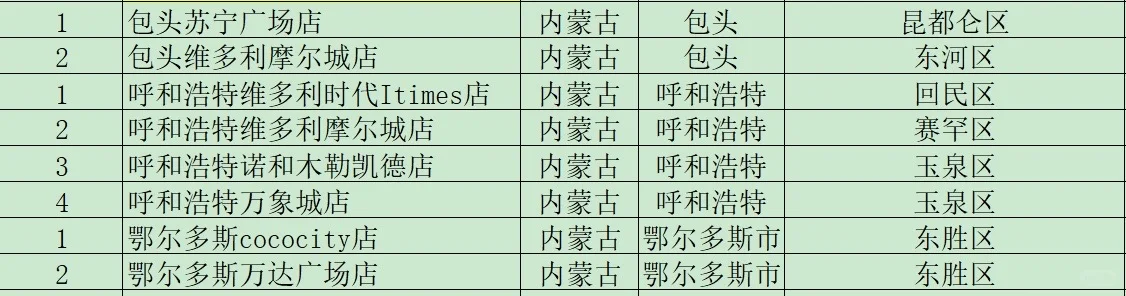 盖章笔记253 西西弗书店内蒙古篇