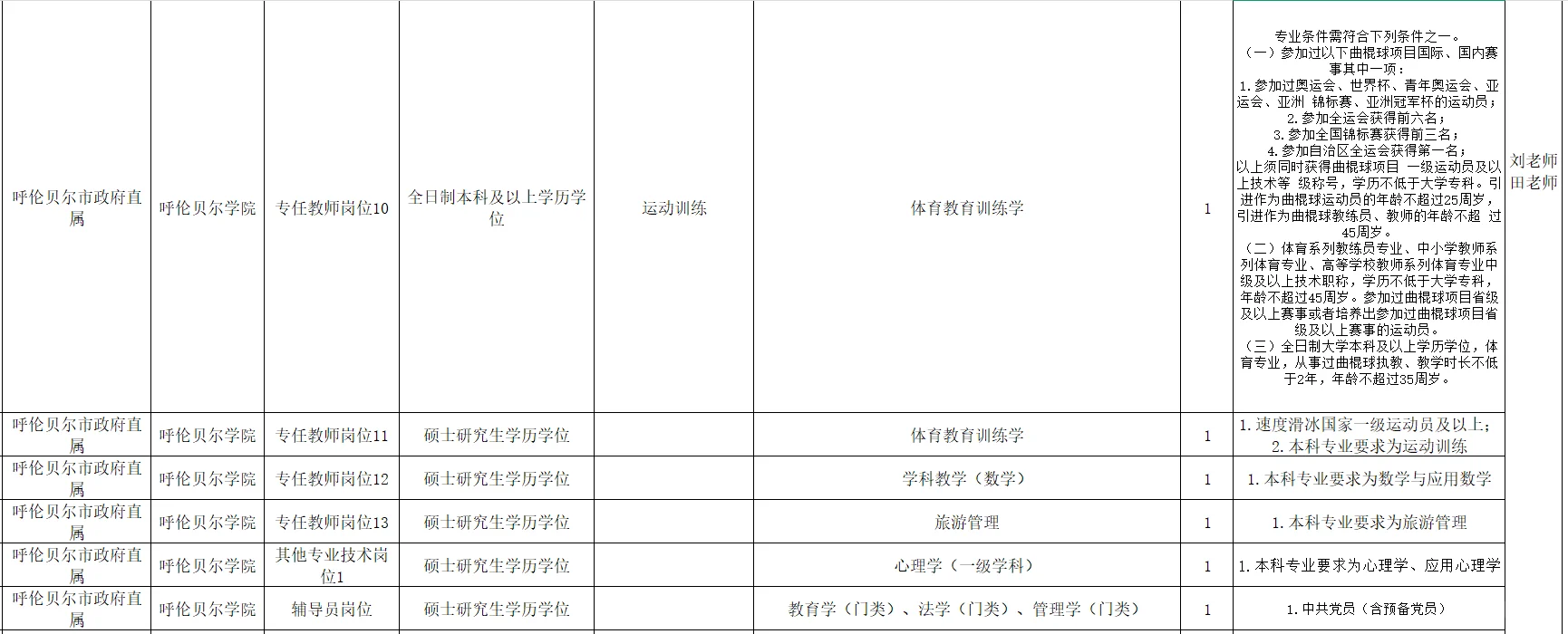 2025呼伦贝尔学院人才引进分析