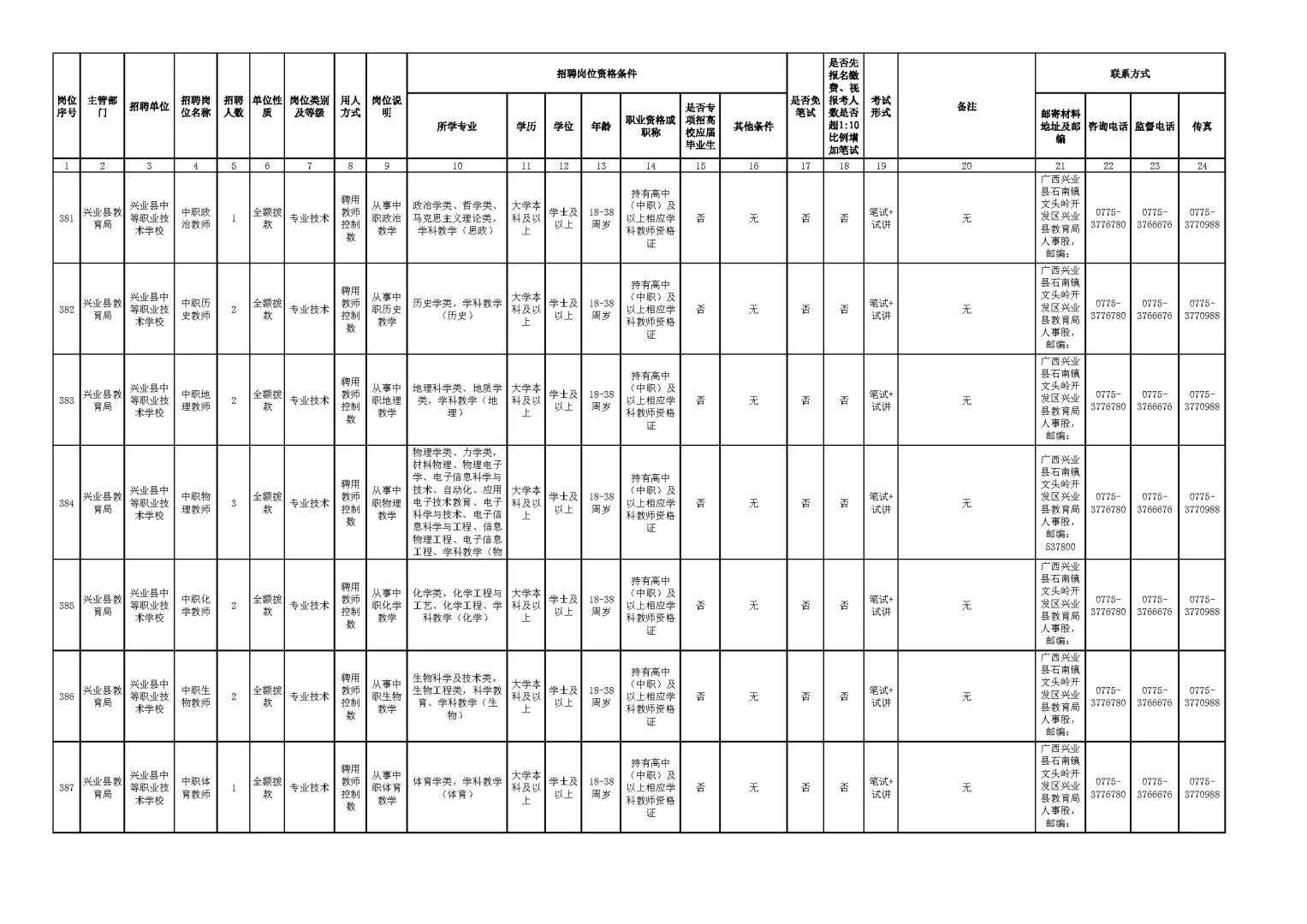 玉林市2025年下半年公开招聘岗位表（二）