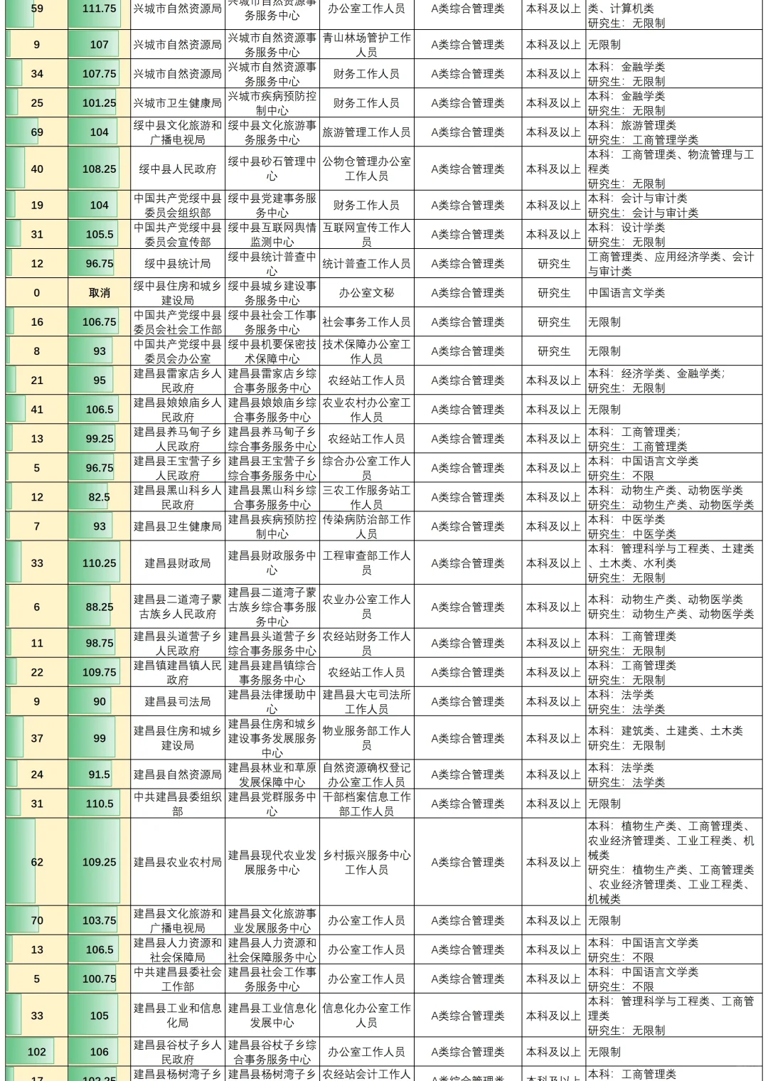 葫芦岛事业编进面分数真的不是看上去简单