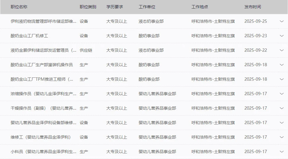 伊利集团2026年招聘