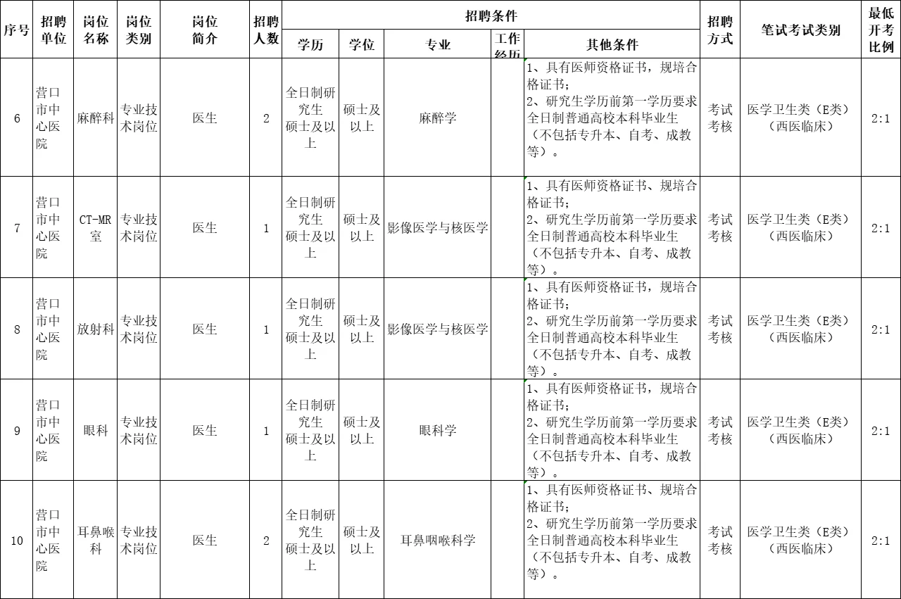 23辽宁营口市卫健委所属事业单位招聘72人