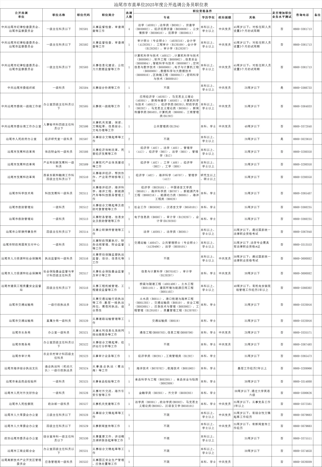 笔试可加分！汕尾市直单位公开选调公务员
