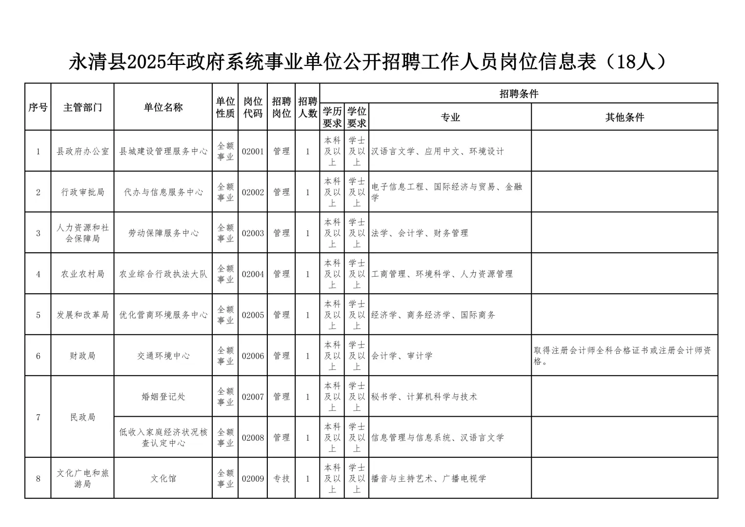 廊坊市永清县事业单位40名公告