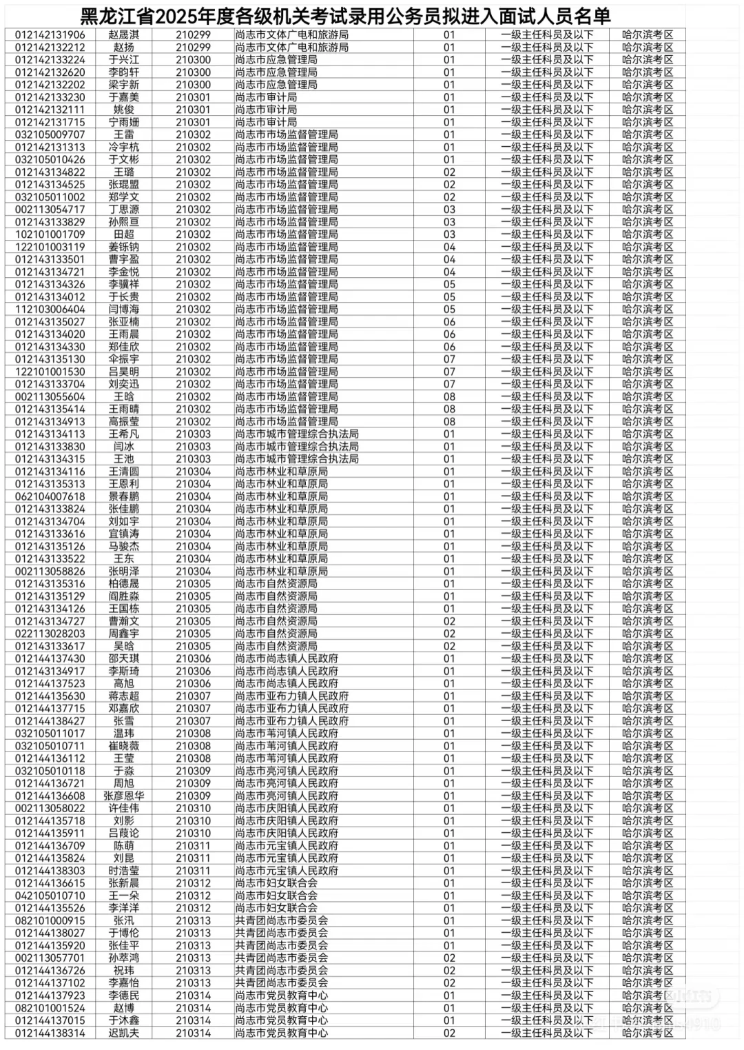 2025黑龙江省考拟进面名单【哈尔滨】