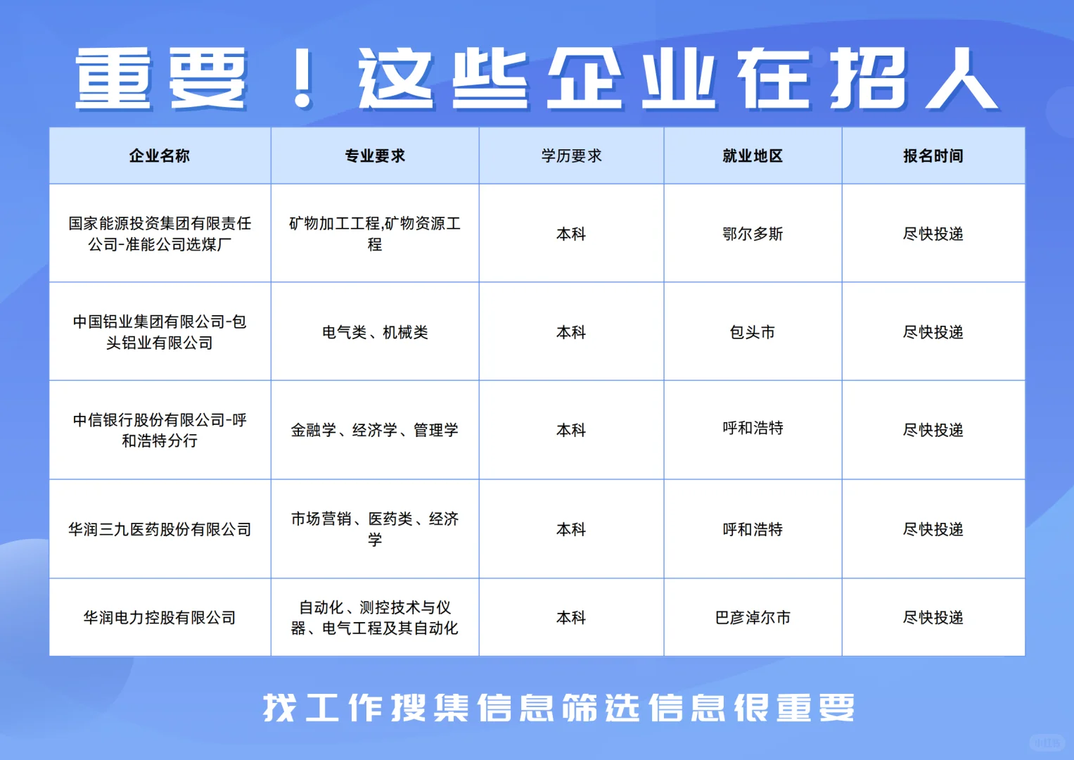 央国企好岗位分享