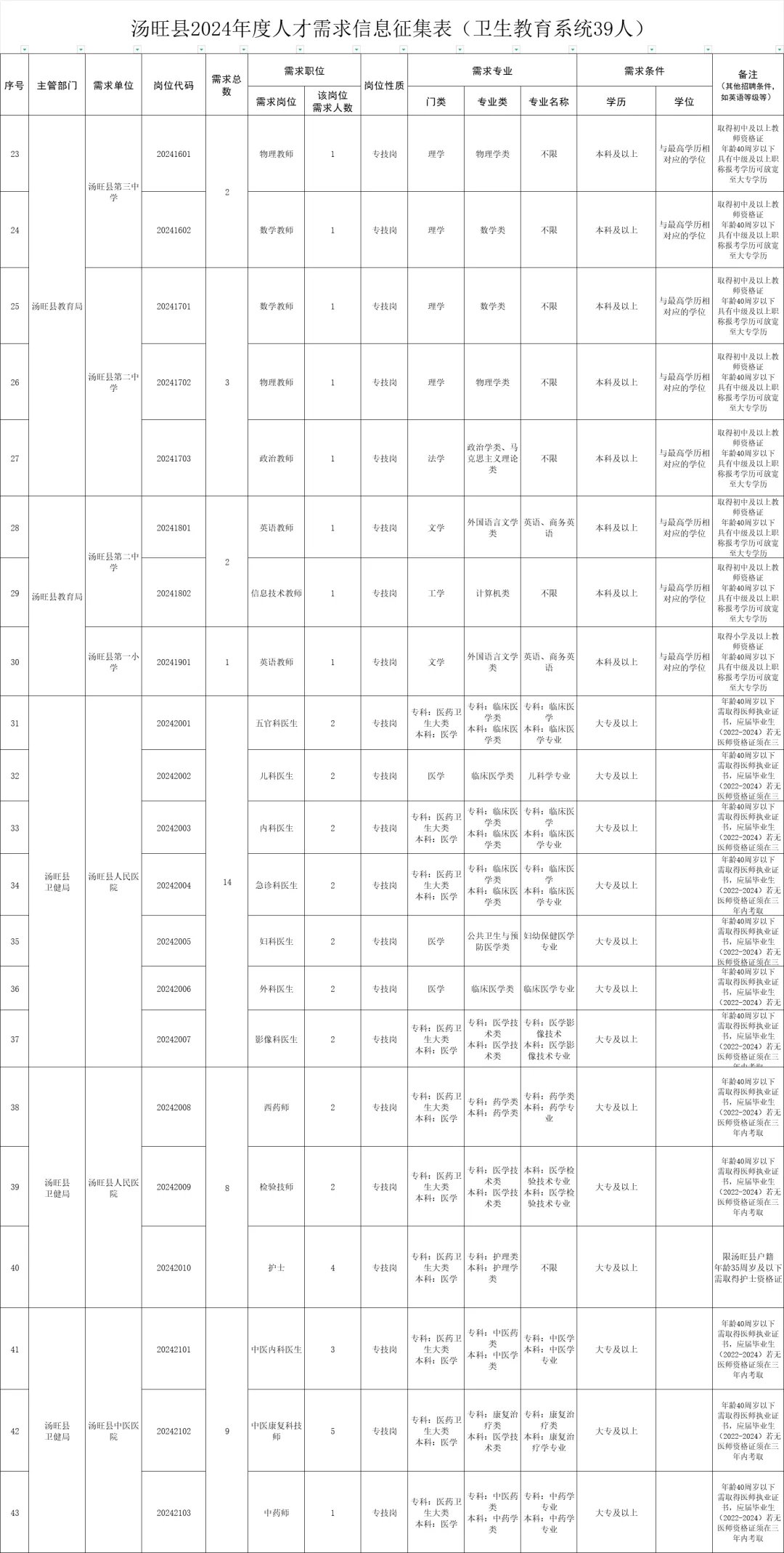 伊春汤旺县2024年事业单位招聘63人