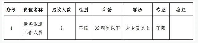 福州平潭 缺2名工作人员 大专可报！