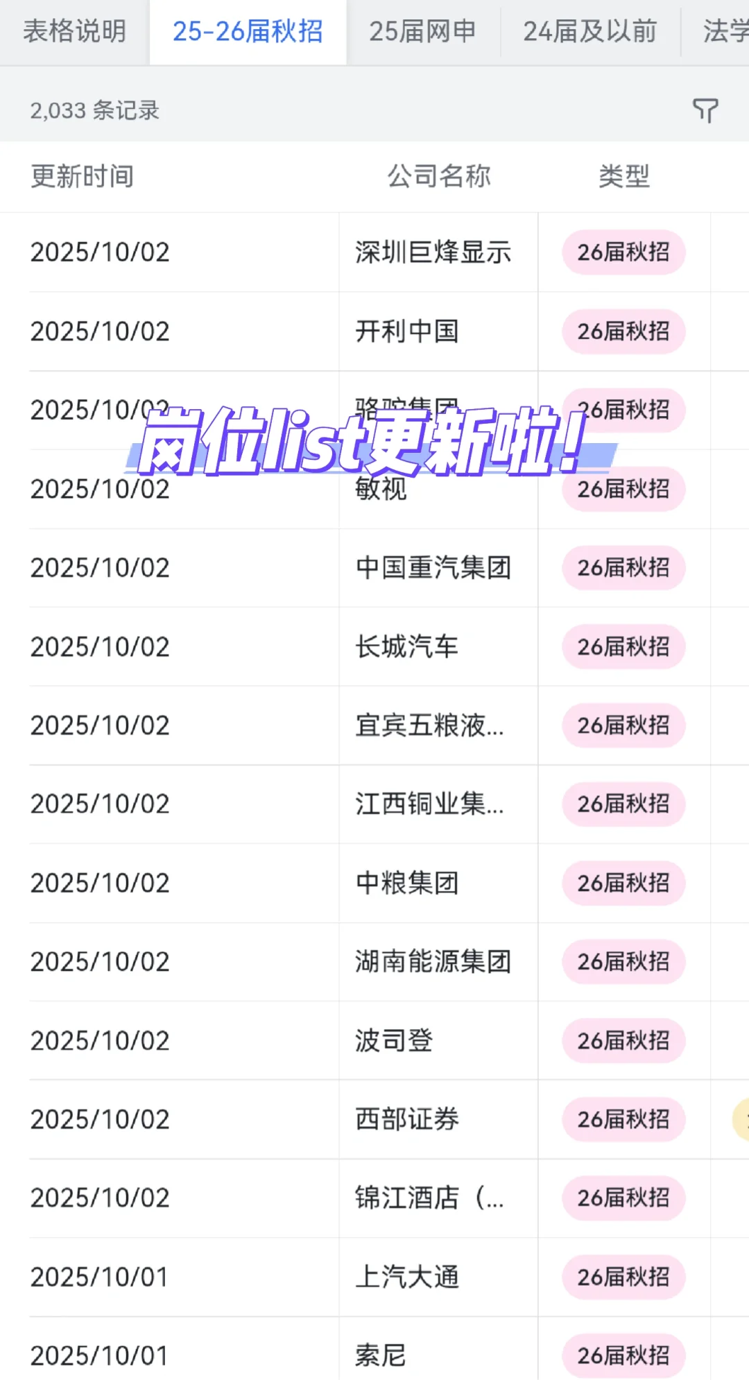 女性友好的公司：大连篇