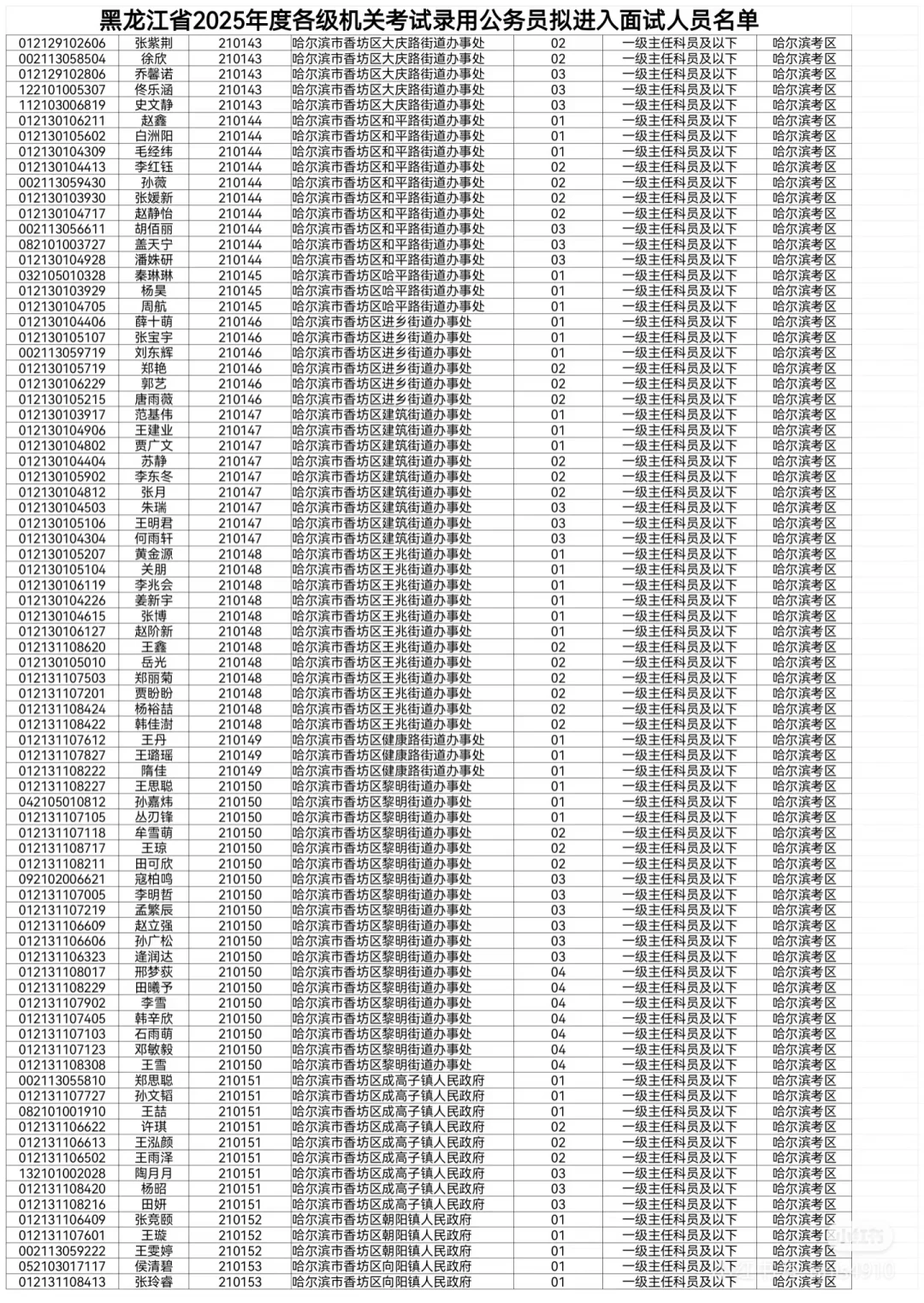 2025黑龙江省考拟进面名单【哈尔滨】