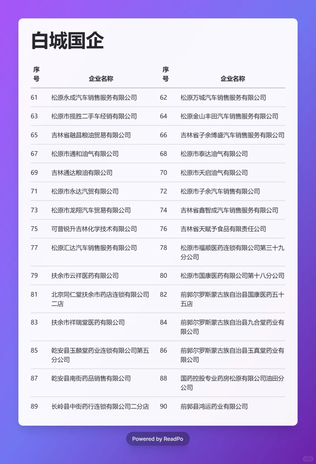 必须要去的国企 ——白城篇