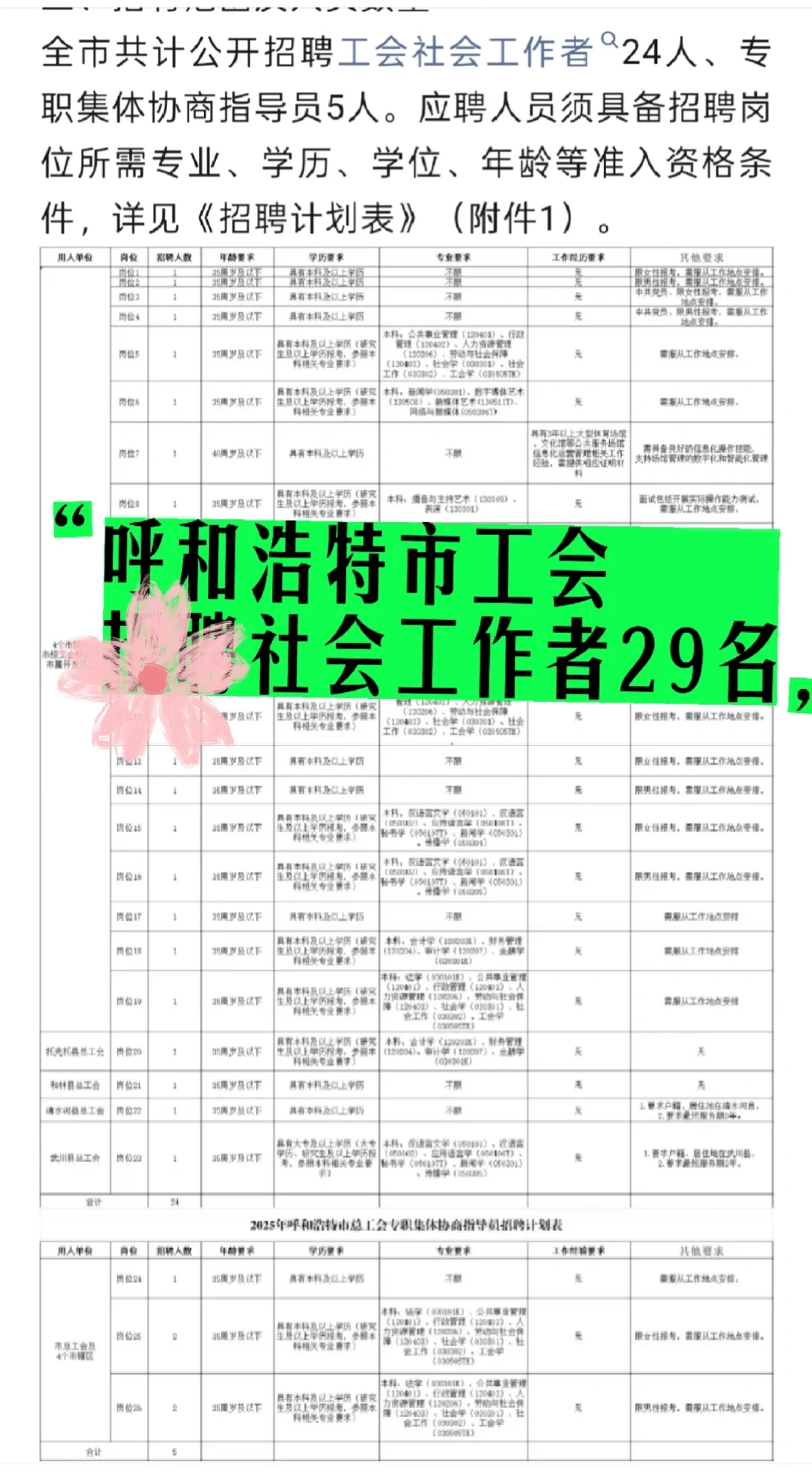 呼和浩特市总工会招29名工会社会工作者资料