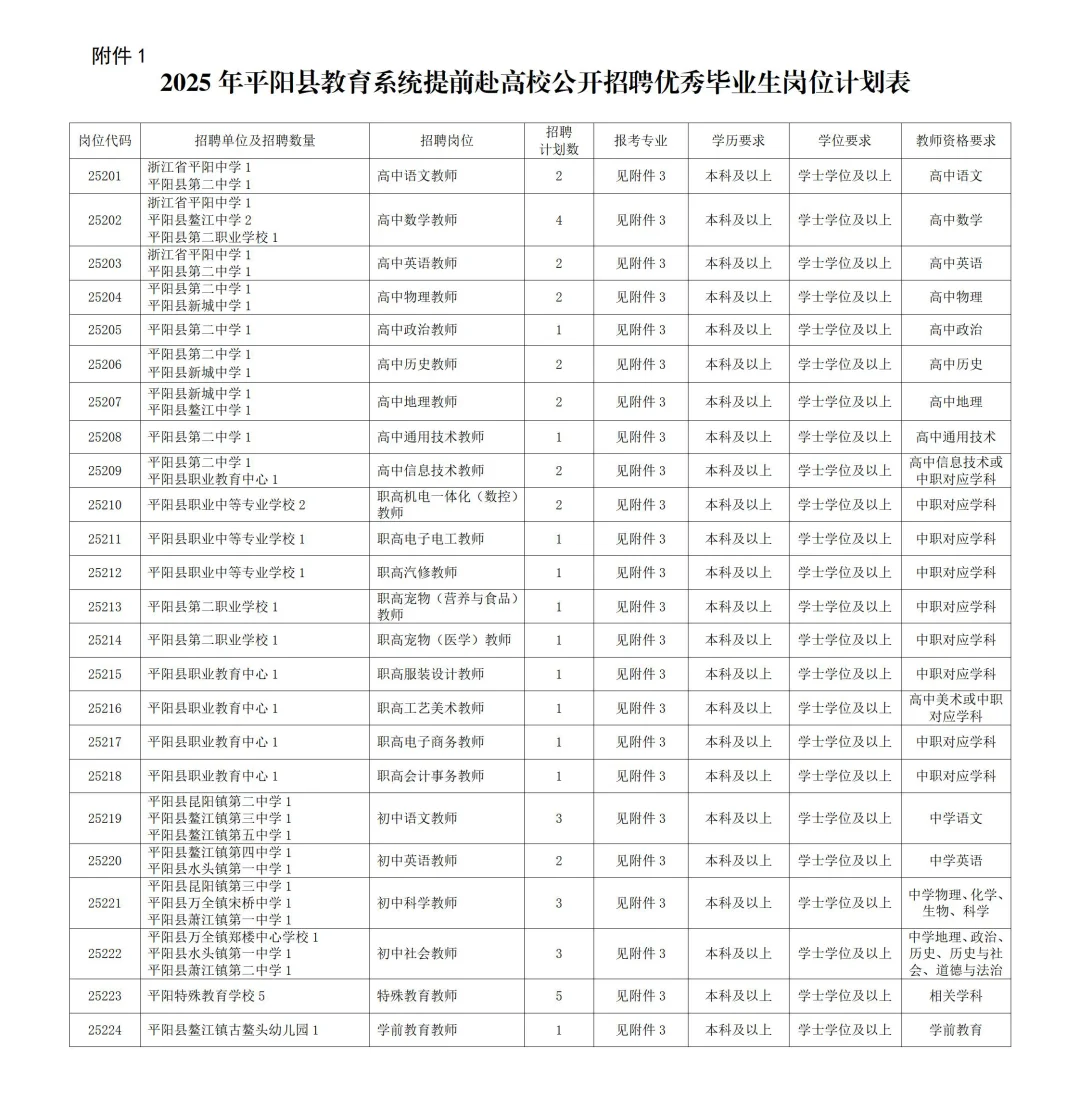 26届平阳教师提前批！高校生速码！