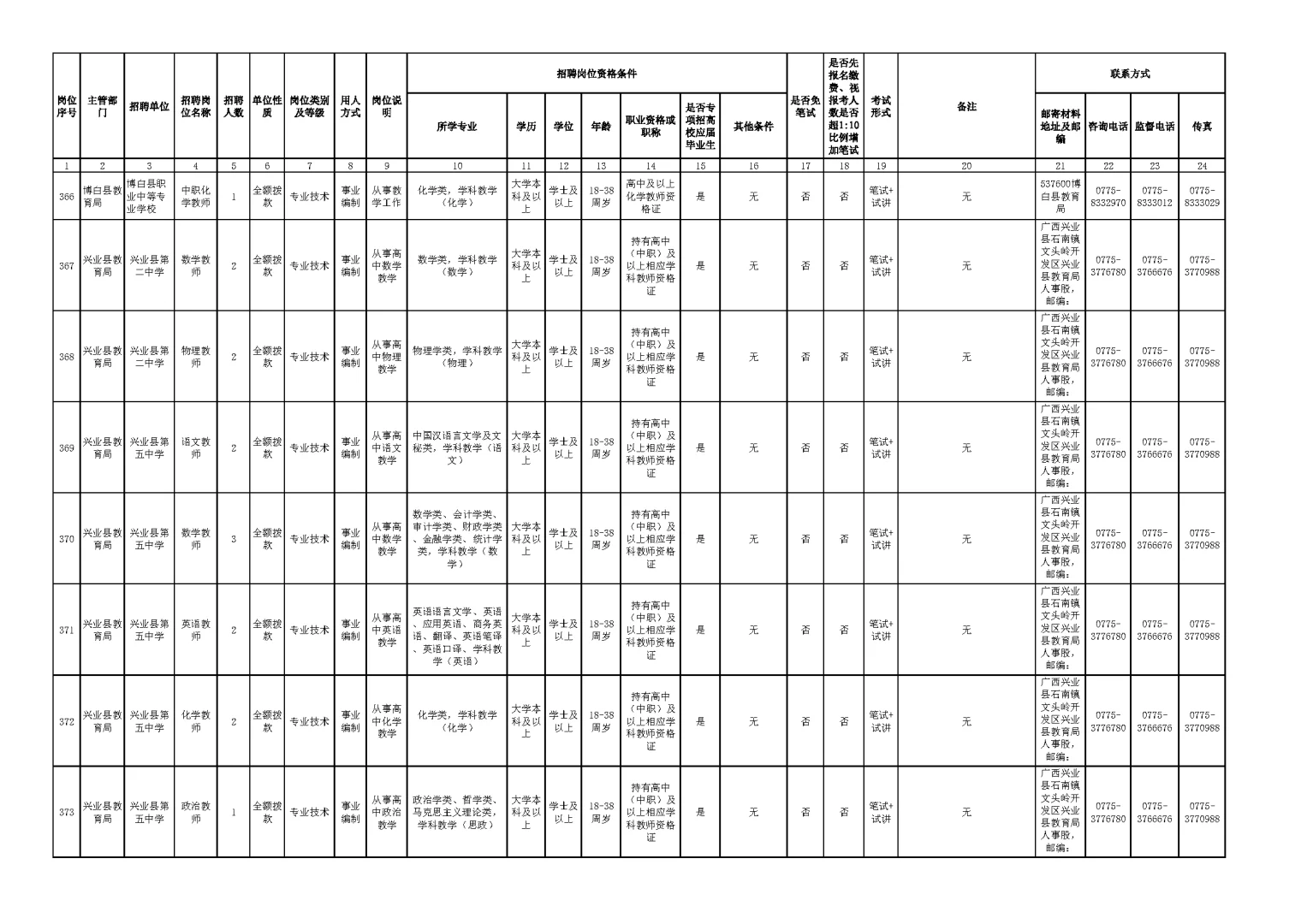 玉林市2025年下半年公开招聘岗位表（二）