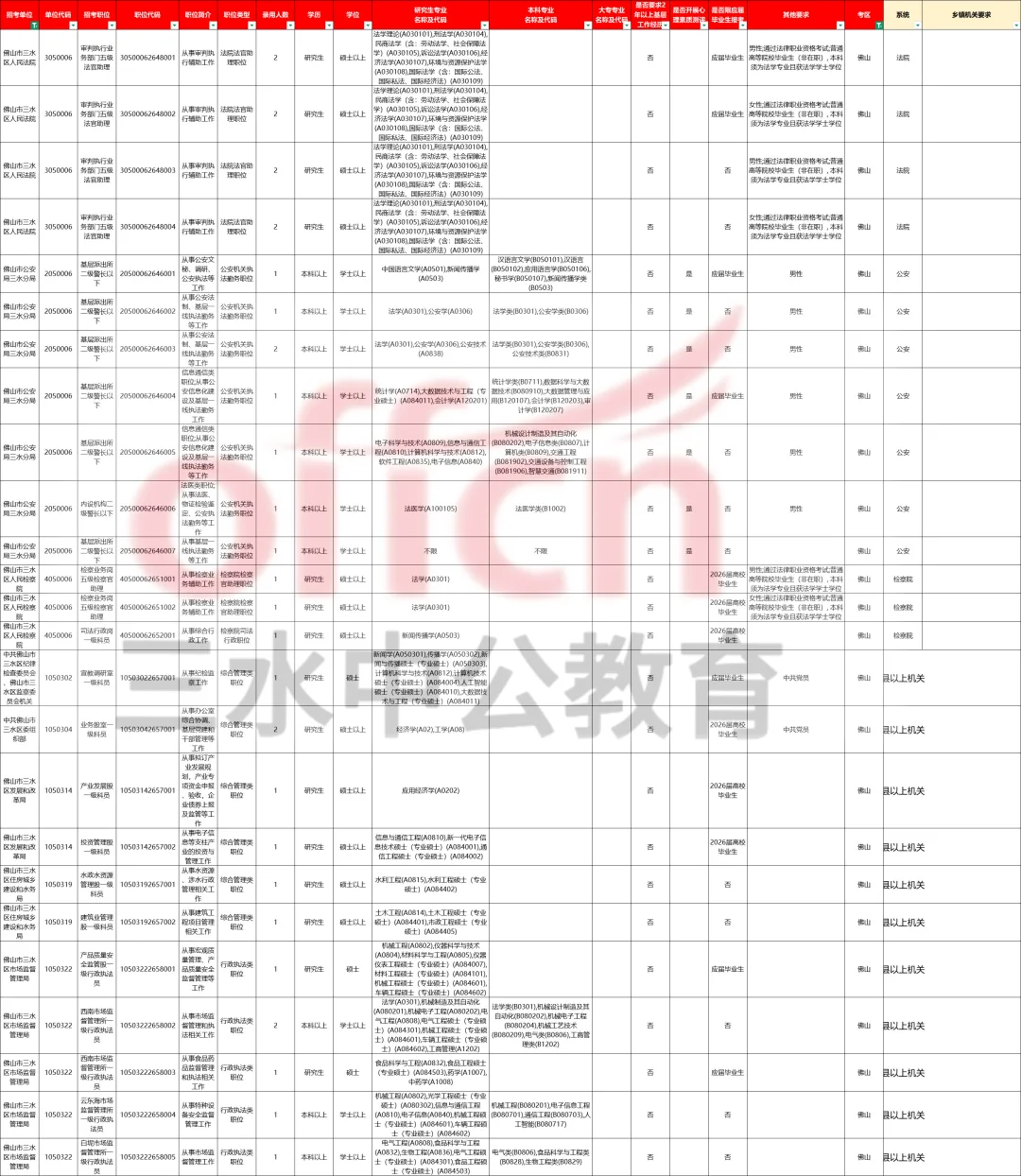 💥26广东省考 佛山三水扩招