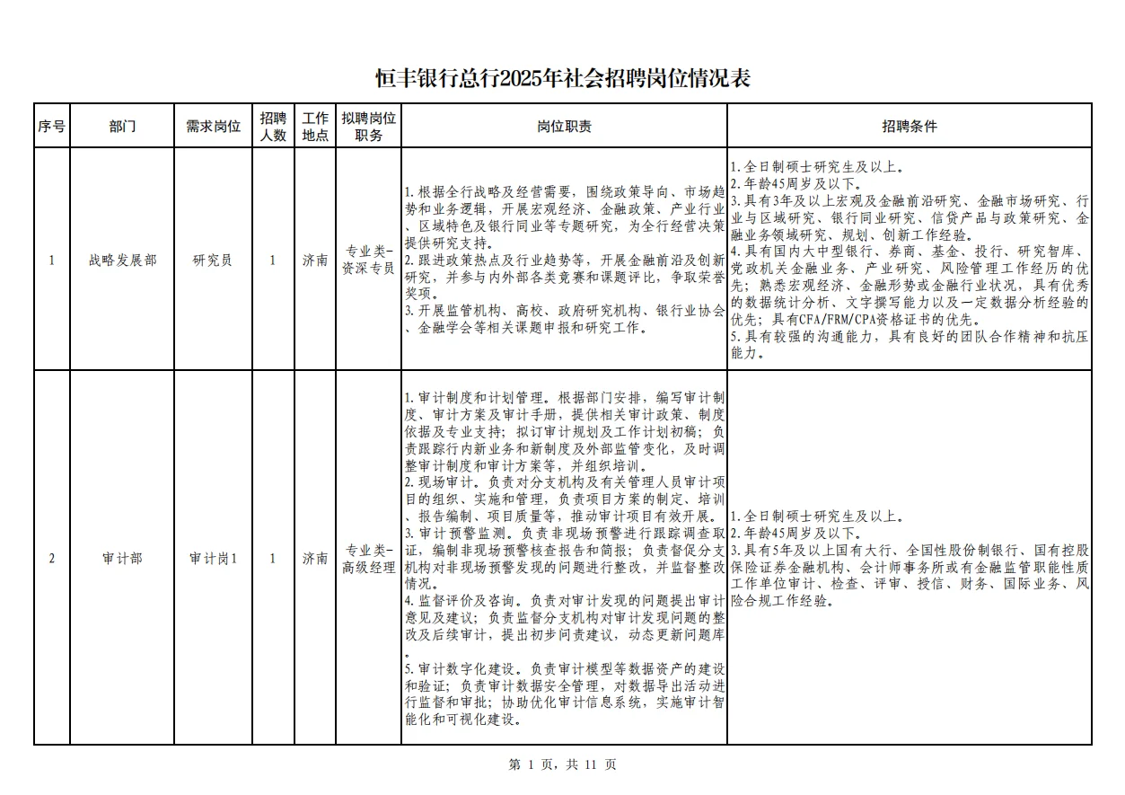 恒丰银行总行2025年社会招聘启事