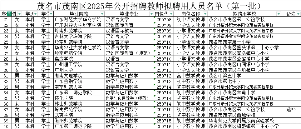 茂名市茂南区2025年公开招聘教师拟聘用人员