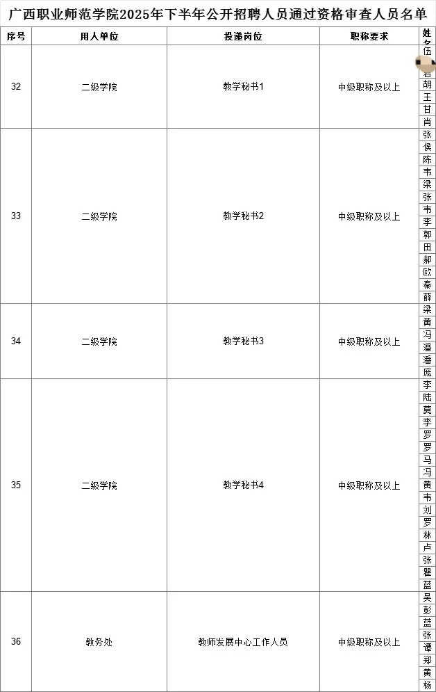 广西职业师范学院2025年公开招聘资审名单