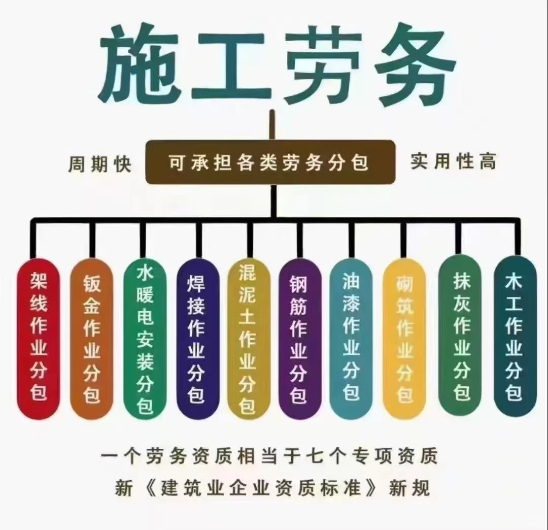甘肃劳务资质