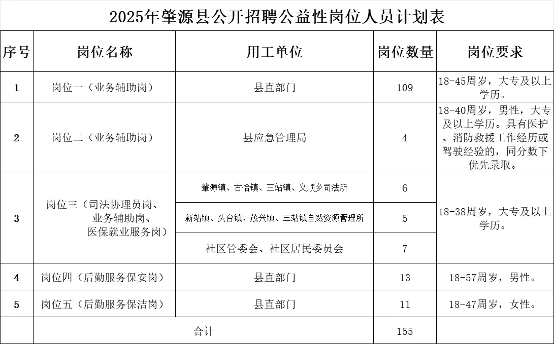 2025肇源县招聘155人