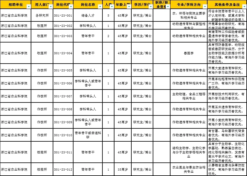 省属事业单位共招聘5971名工作人员‼️