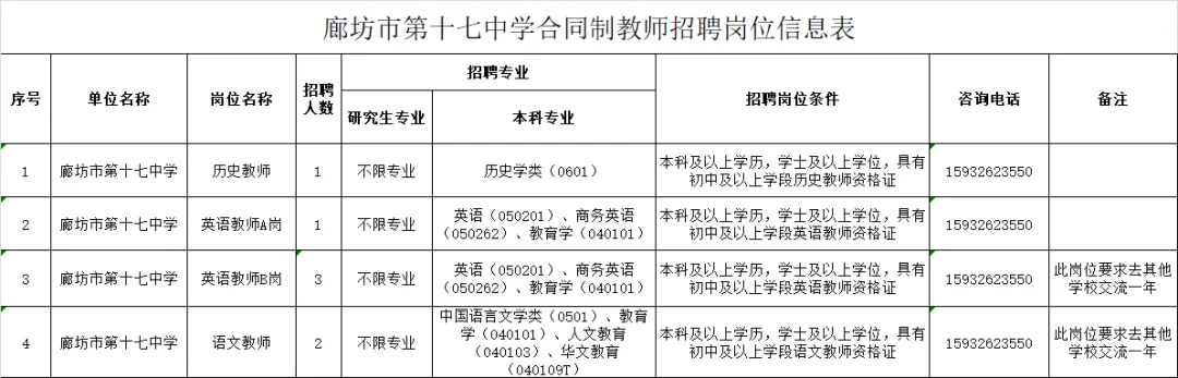 河北廊坊市第十七中学招聘教师7人