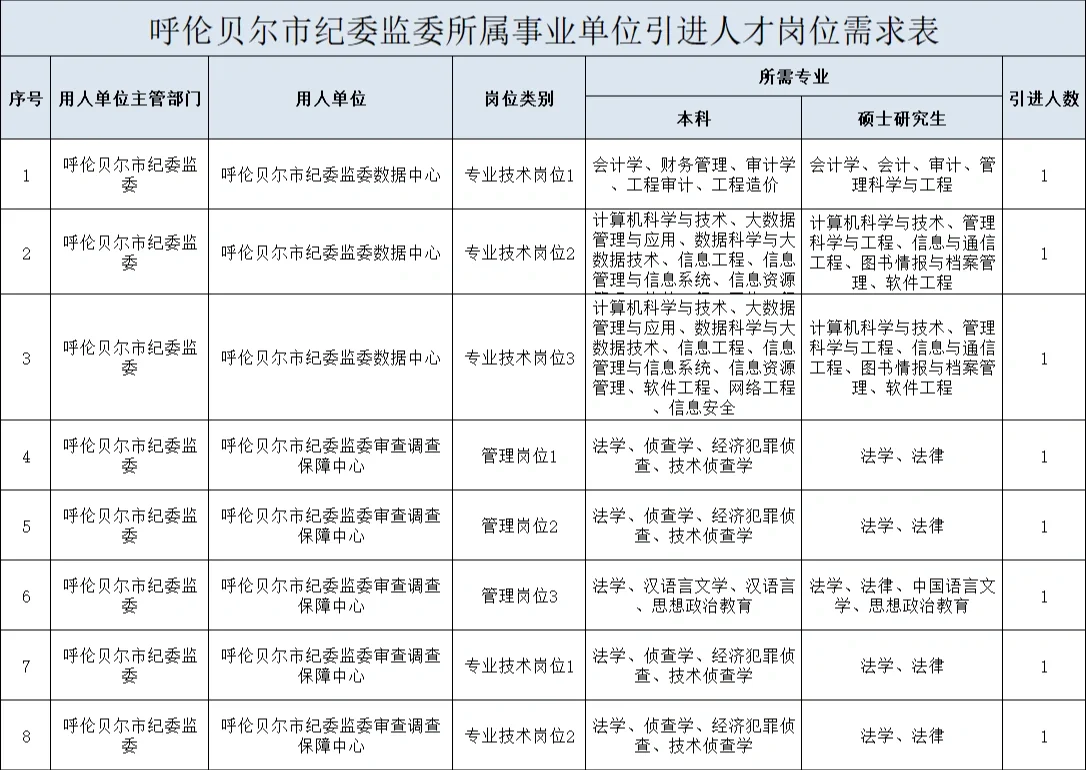 呼伦贝尔人才引进