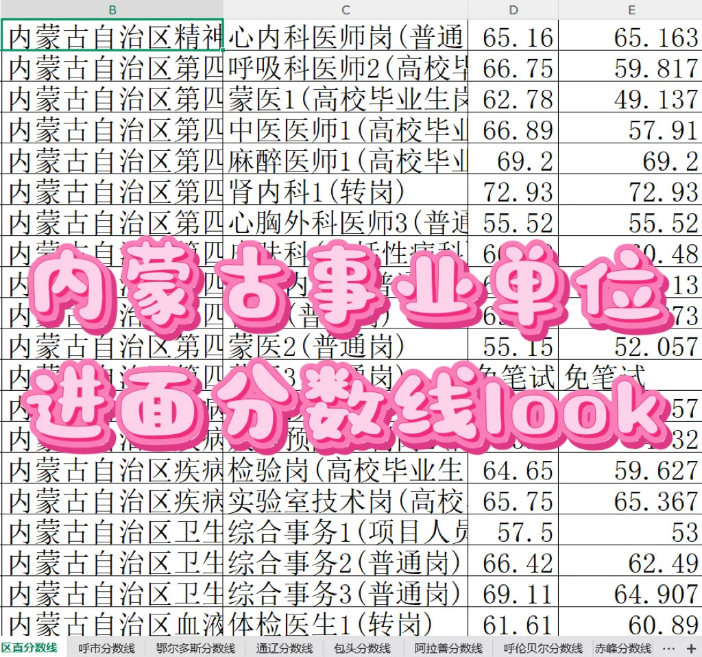 参加25内蒙事业编的宝宝看过来🍌