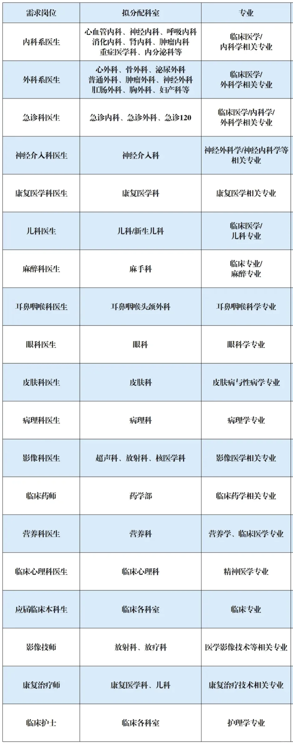 葫芦岛市第二人民医院