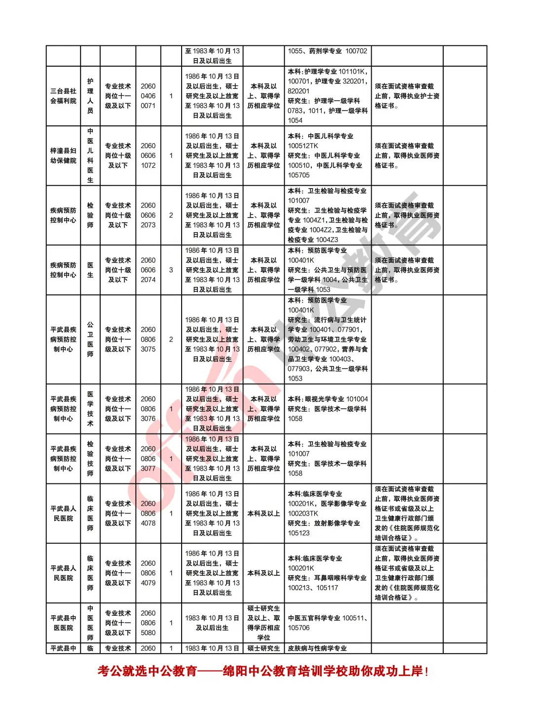 绵阳2025年下半年事业单位考试招聘126人
