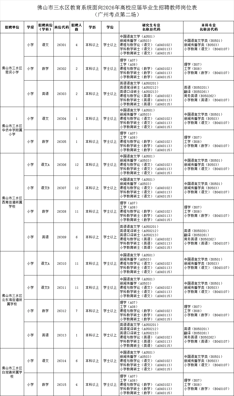 新出！佛山市三水区招聘教师115人（编制）