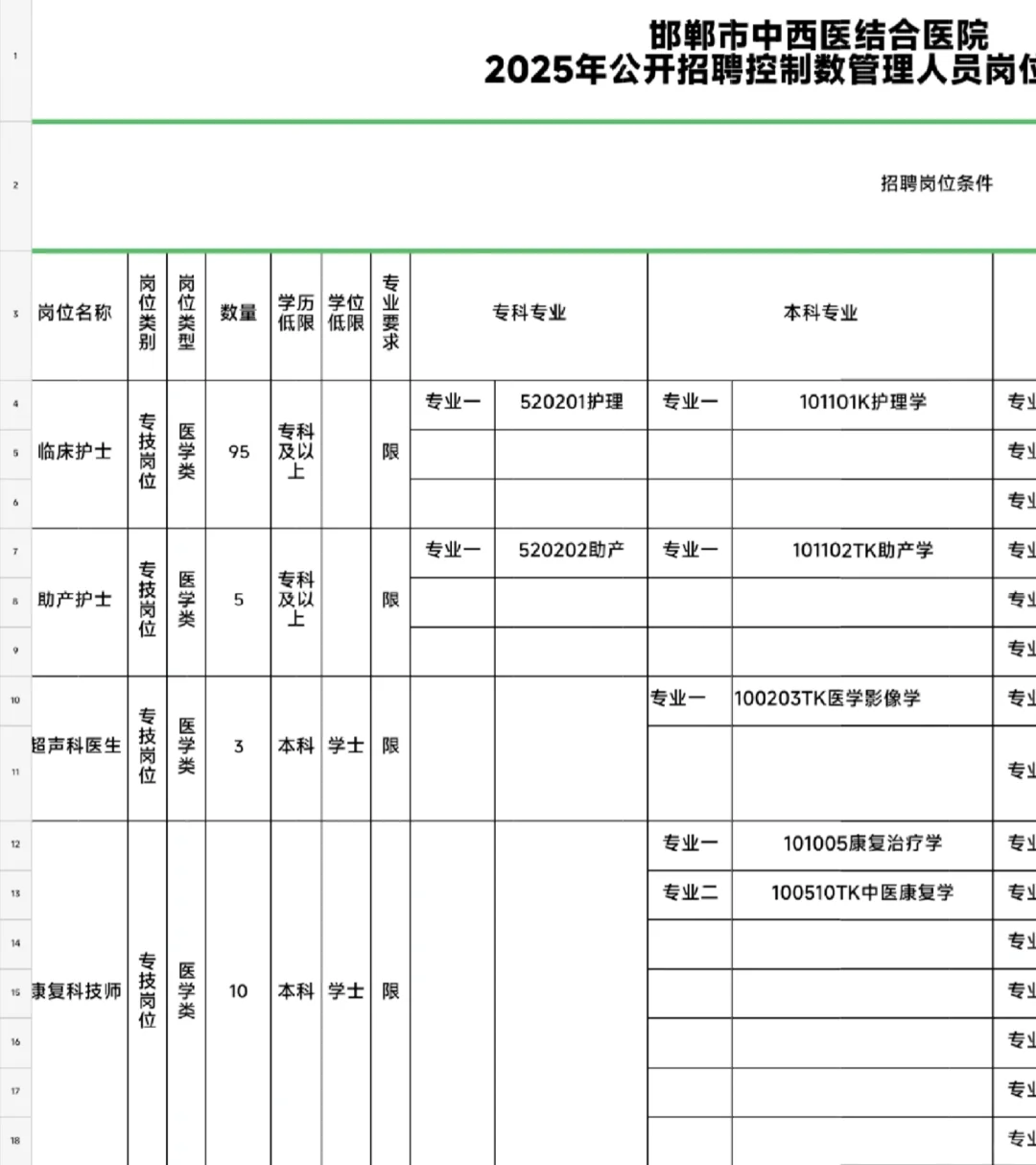 中心医院 第一医院 中西医医院