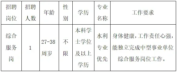 分享｜韶关某事业单位招聘综合服务岗1人