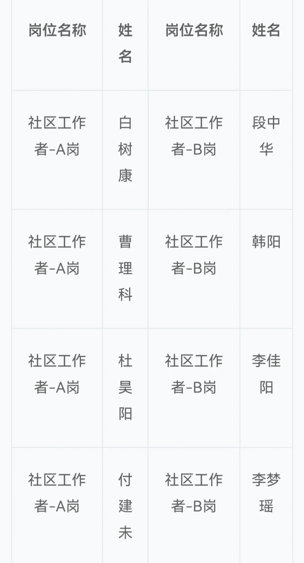 竞秀区社区工作者招录名单已出！
