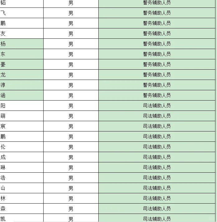 25定州辅助人员公示名单🔥