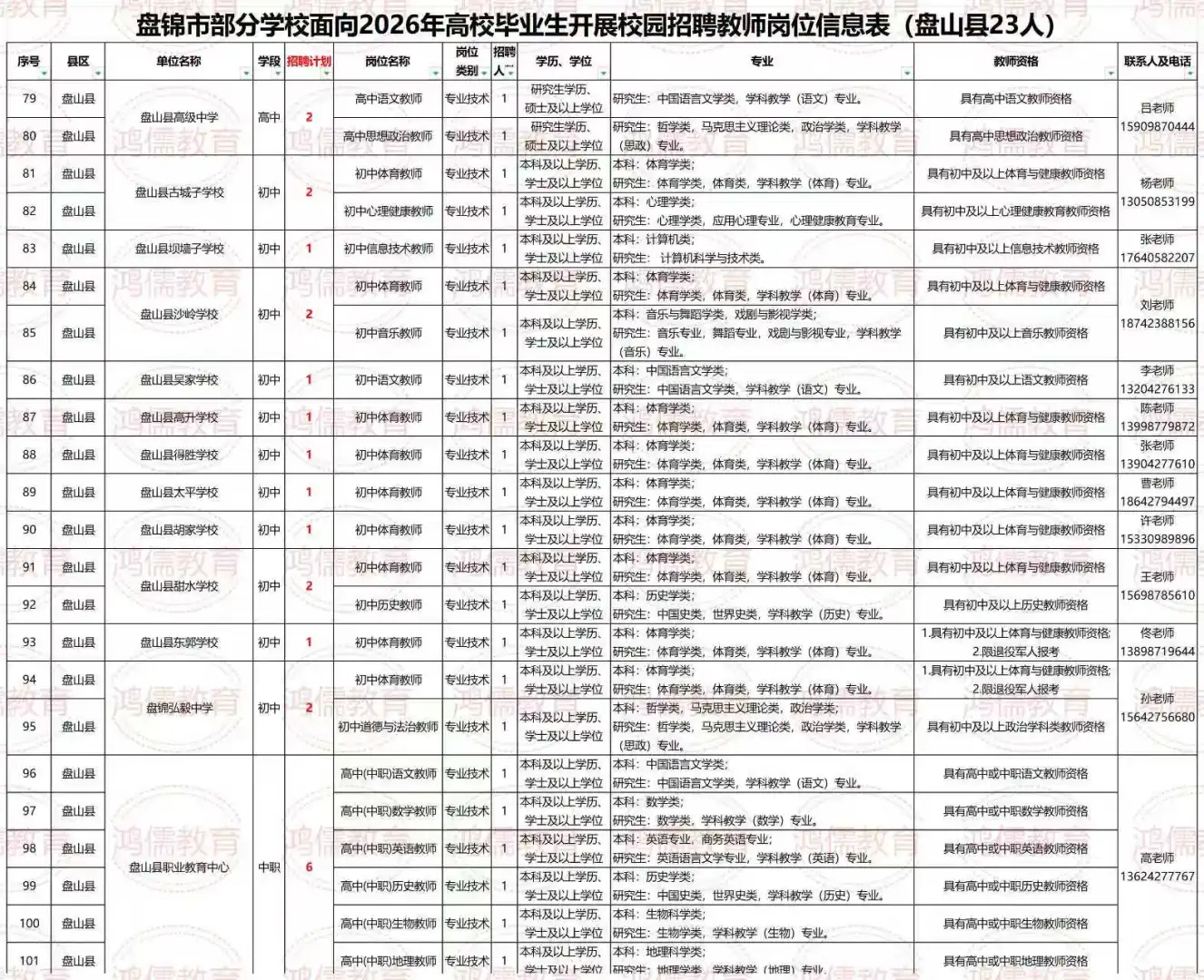 盘锦市2026年教师校园招聘127人覆盖多县区