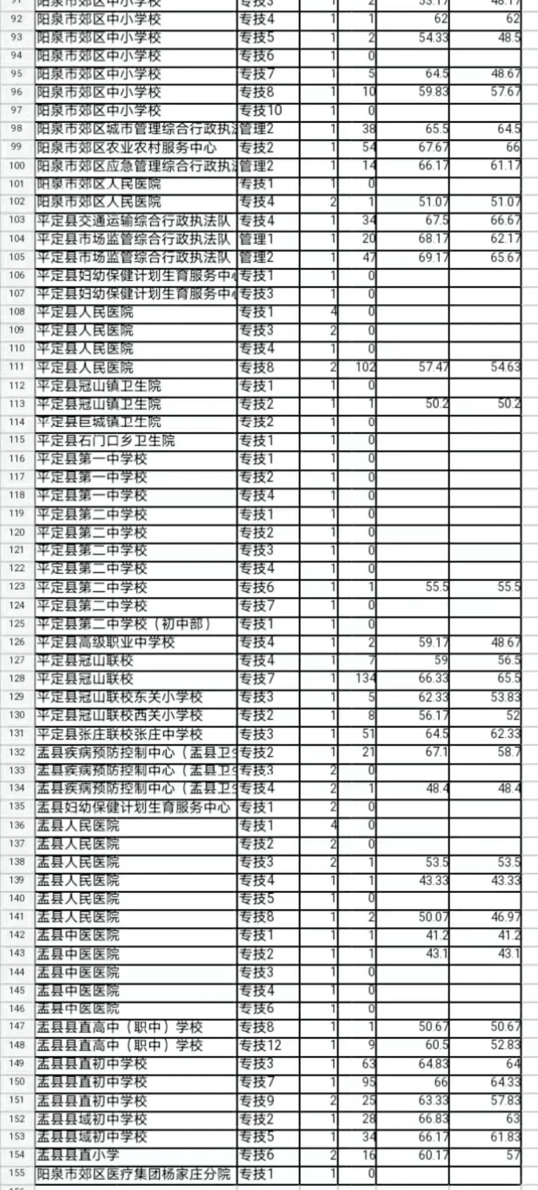山西事业单位递补阳泉第二天报名
