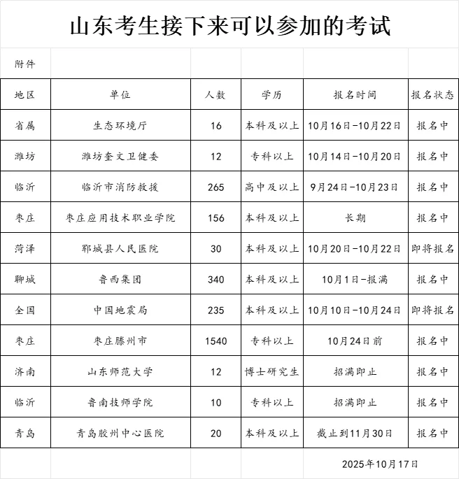 山东考生接下来可以参加的考试【10.17】