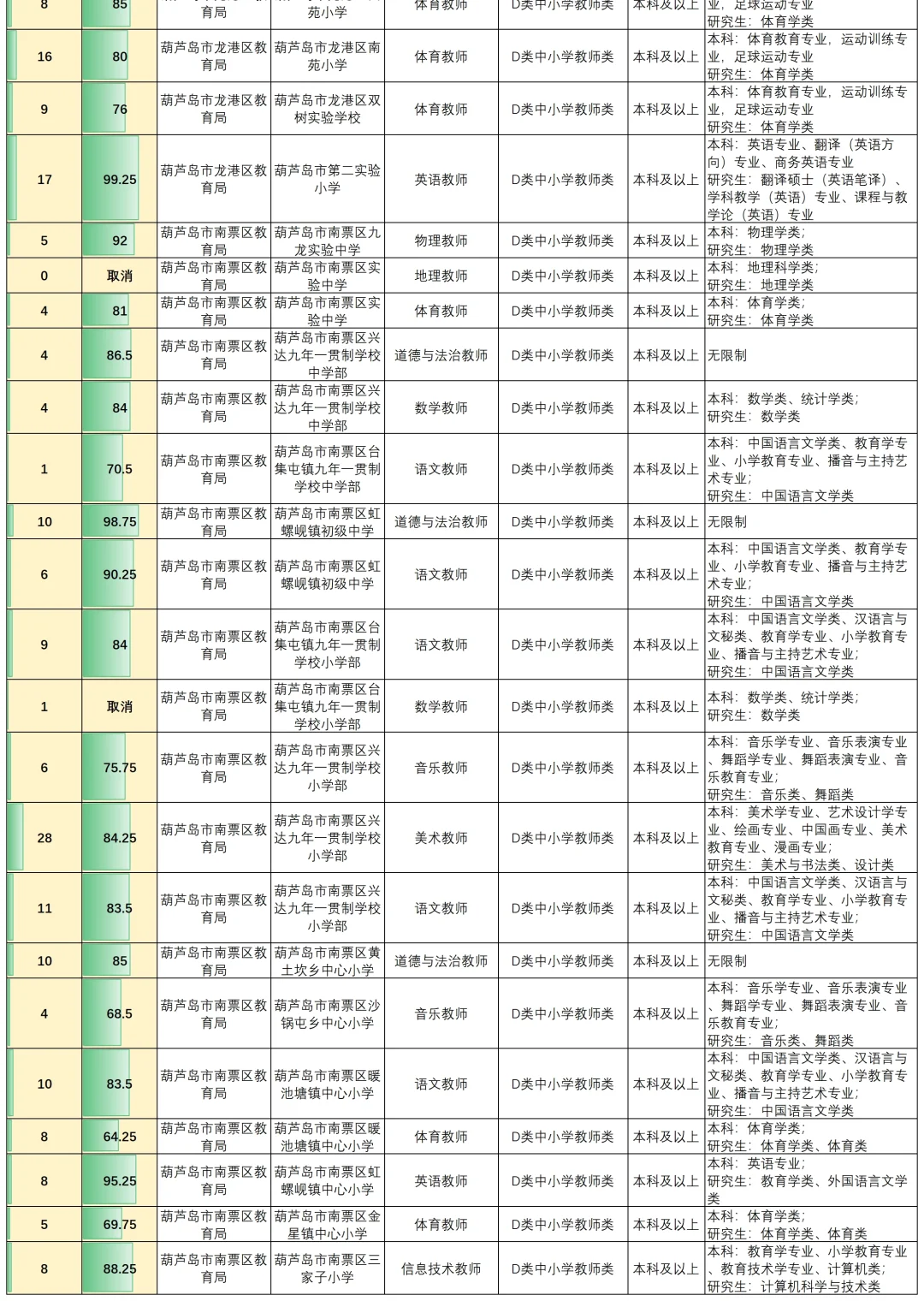 葫芦岛事业编进面分数真的不是看上去简单