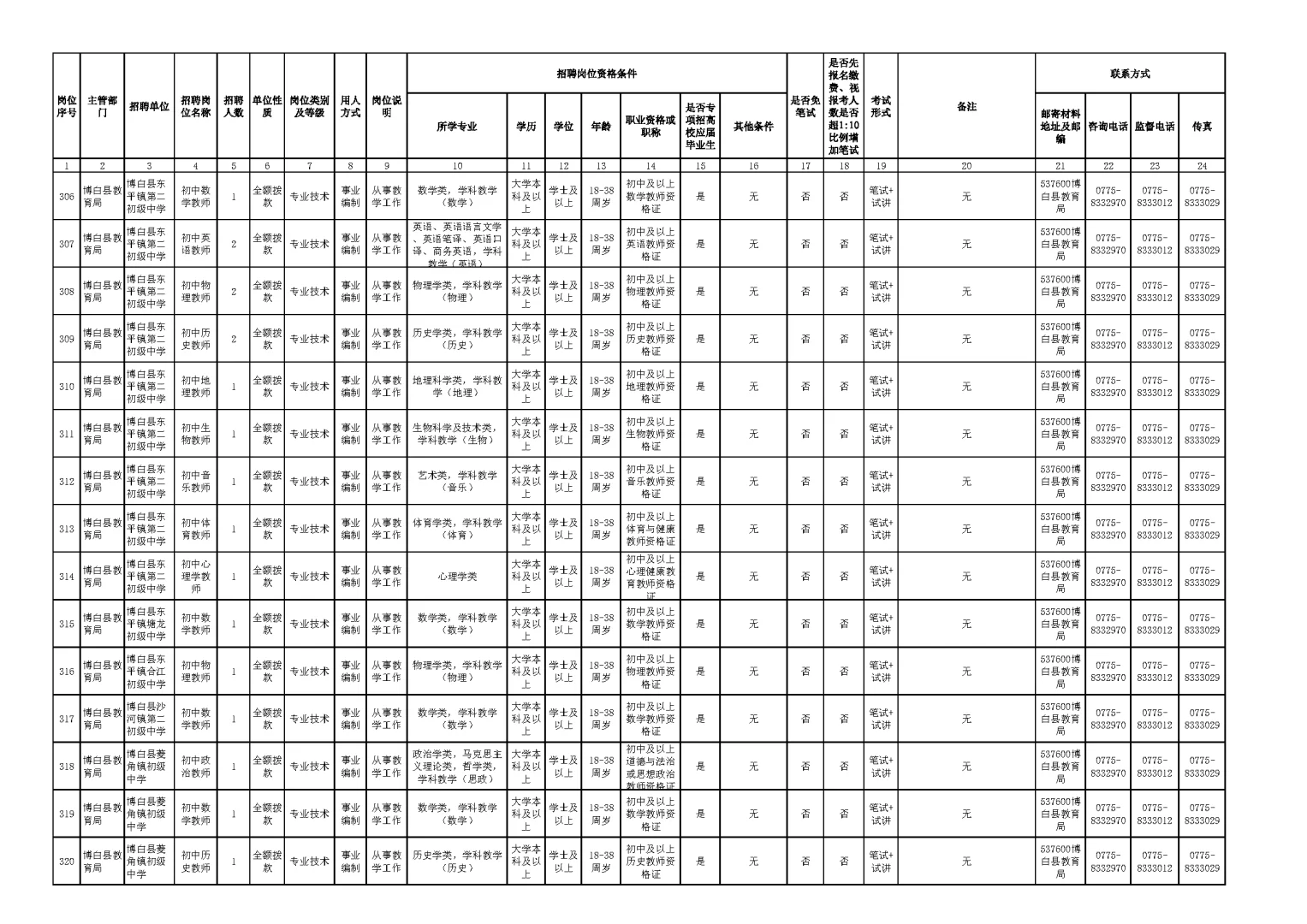 玉林市2025年下半年公开招聘岗位表（二）