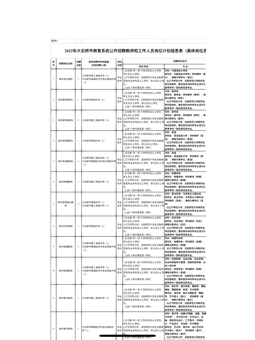 营口市大石桥市教师招聘公告