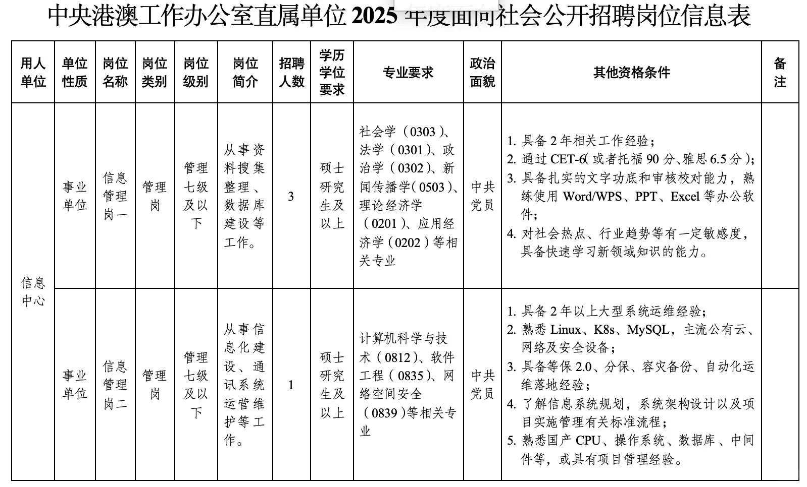 北京有岗！法院+港澳办25招聘开始啦！