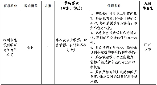 福州市建筑设计院，招聘会计岗，正式员工！
