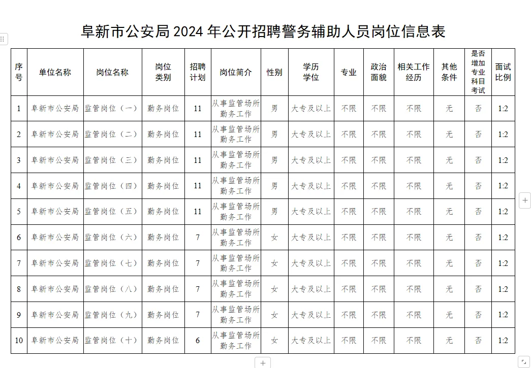 阜新市招录辅助警务人员