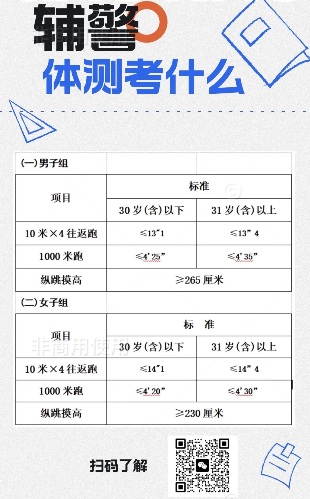 辽宁辅警体测考什么？