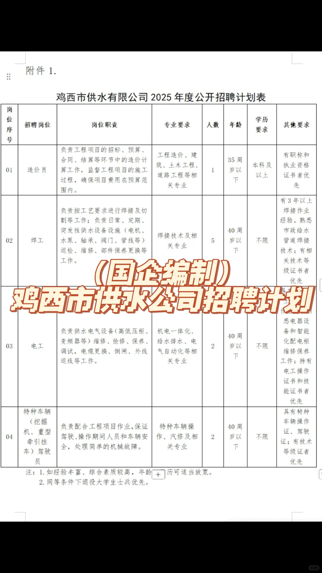 【国企编制】鸡西市供水公司2025招聘公告